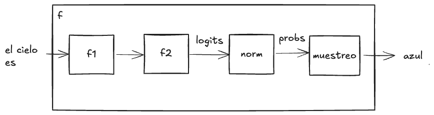 Representación gráfica de nuestro modelo